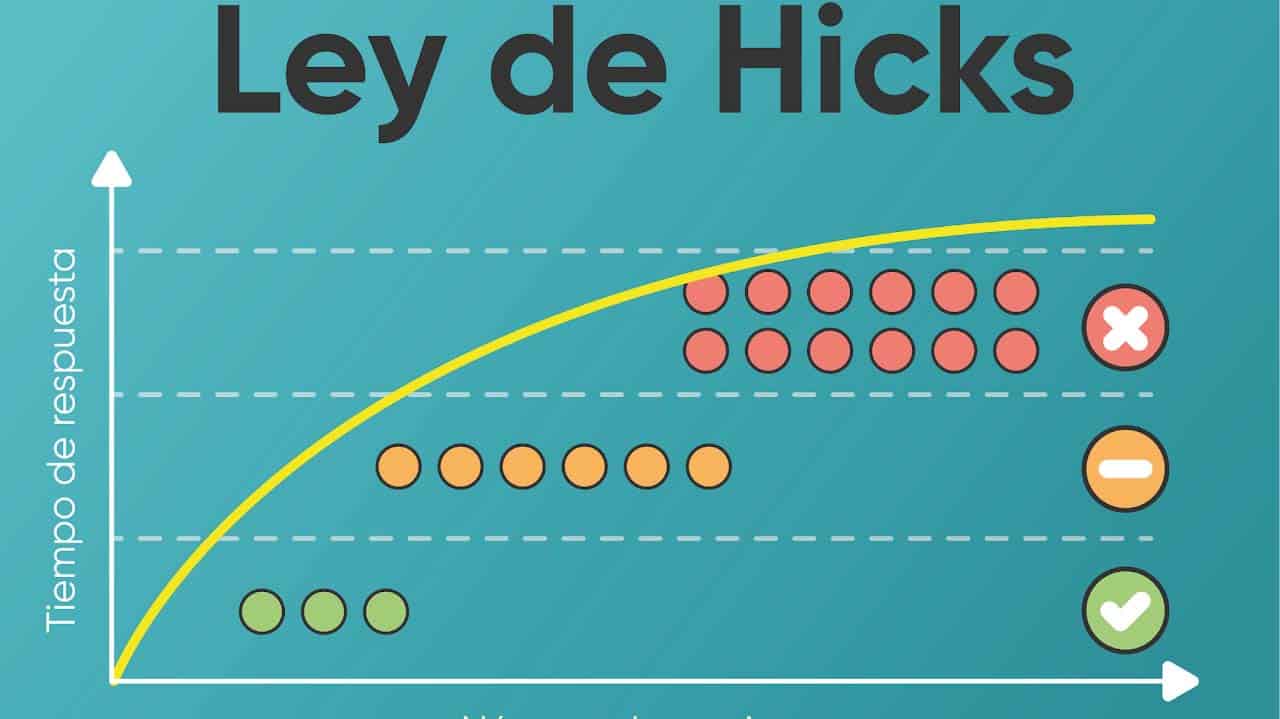 Ley de Hicks